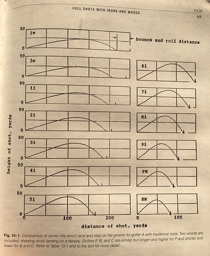 iron height