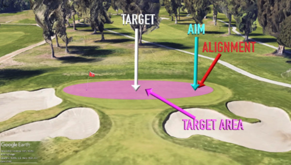 target area aim alignment golf